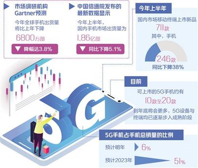5G手機(jī) 引領(lǐng)移動(dòng)終端市場重回增長軌道的關(guān)鍵力量